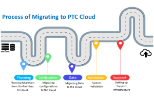 Path PTC Cloud